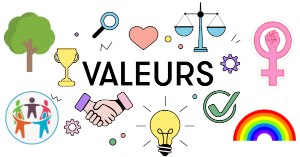 Identifiez vous par vos propos à des valeurs importantes pour votre clientèle. Concentrez vos efforts de marketing sur votre page d'accueil. 