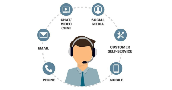 Demandes et logiciels pour envoyer un message via la page contact. Formulaire de contact, adresse e-mail et autre pour fixer rendez-vous à quelqu'un. 