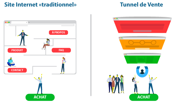 Ex2 Site Builder: site web et tunnel de vente