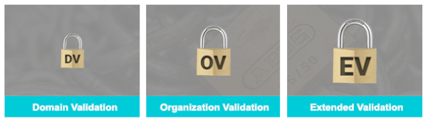 Les différents types de certificats SSL: DV, OV et EV.