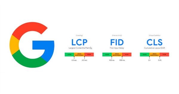 Mesurer les Core Web Vitals
