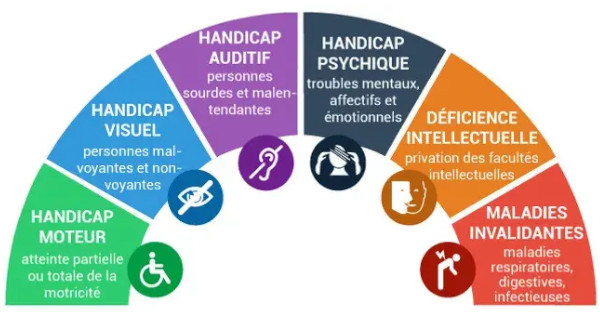 Comment augmenter l’accessibilité de votre site web ?