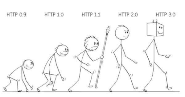 L’évolution des protocoles HTTP : du HTTP/1.0 au HTTP/3