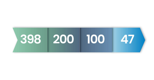 La durée de vie des certificats SSL réduira de 398 à 47 jours