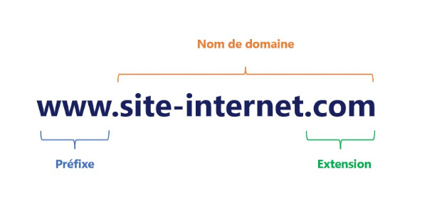 Comment choisir le bon domaine pour votre entreprise