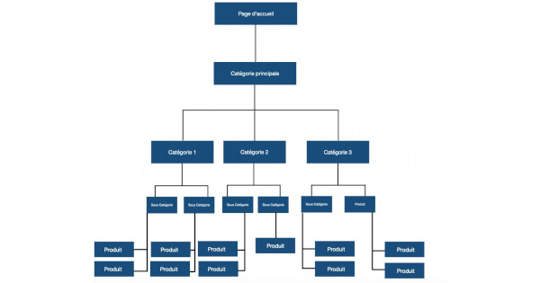 Qu’est-ce qu’un plan de site ou sitemap XML ?