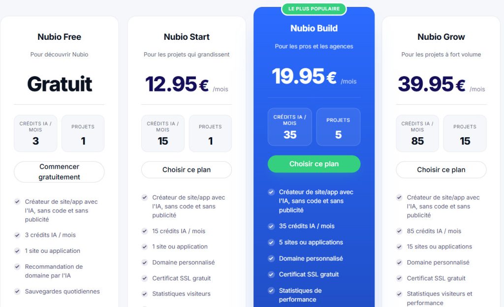 Les solutions d'hébergement proposées par Ex2 pour Nubio