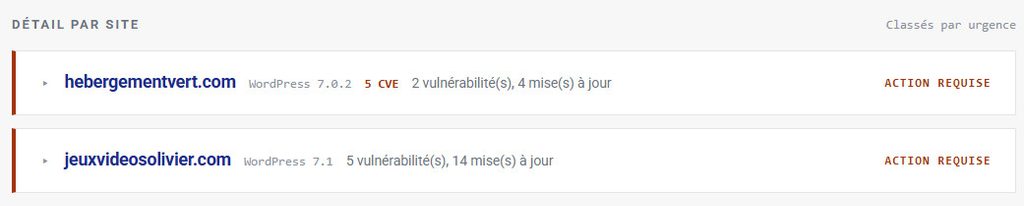 Liste de sites analysés telle que présentée dans les rapports de sécurité d'Ex2